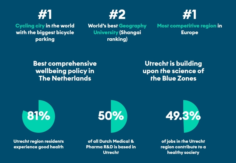 Heart of Health facts Engels