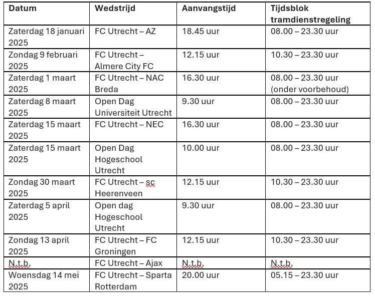 schema tramdiensten provincie