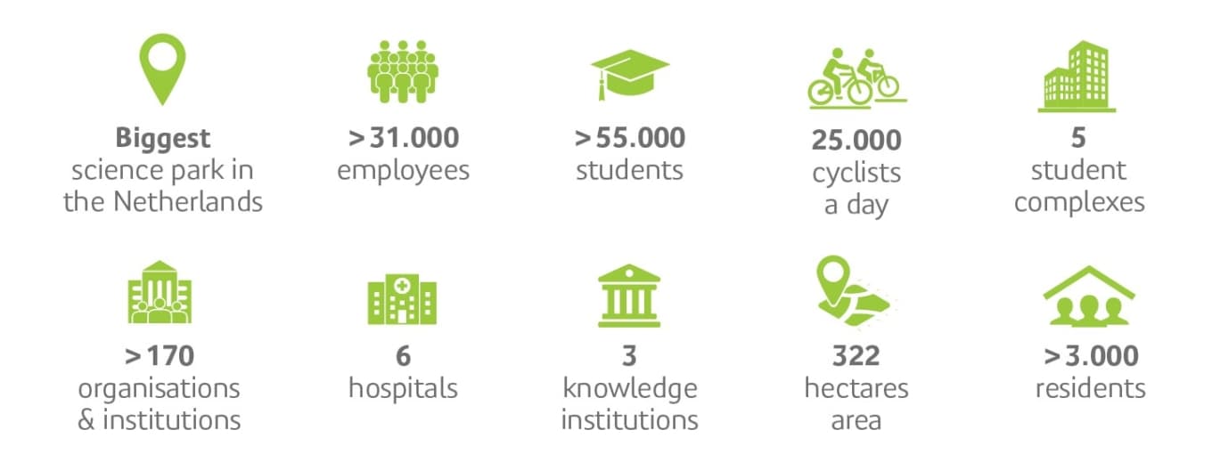 Facts figures Utrecht Science Park USP Engels