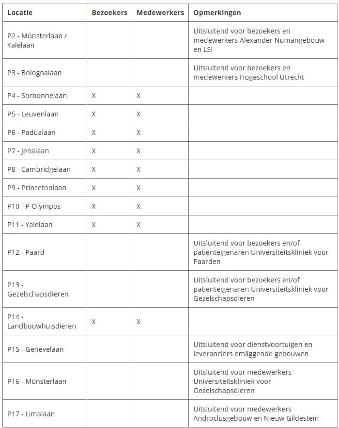 Parkeerplaatsen USP-Utrecht Science Park