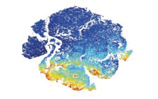 UCyTOF- Single cell flow Mass Cytometry